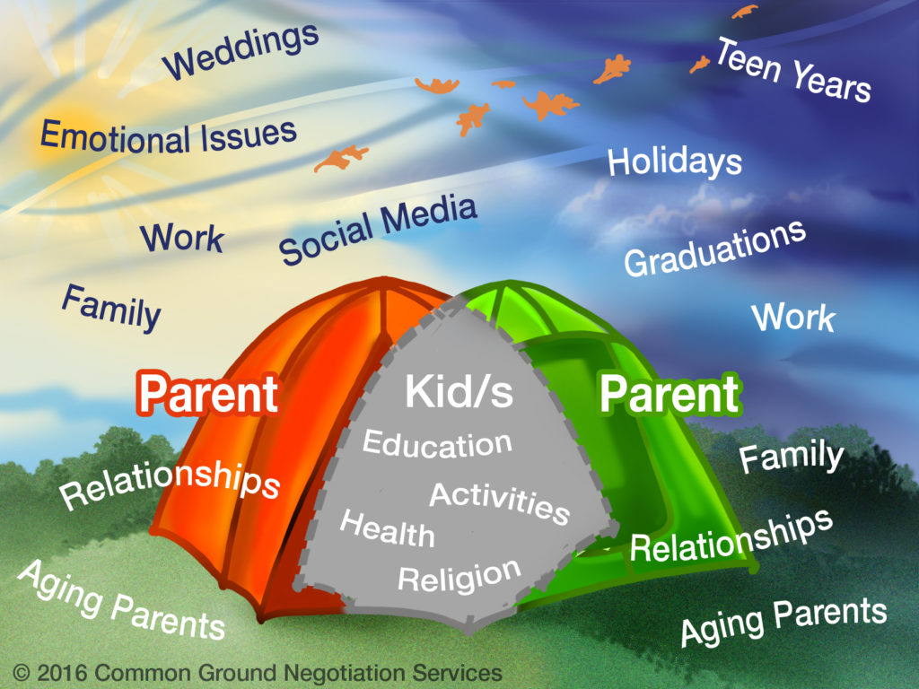 tents for co-parenting