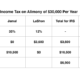 Tax Law and Alimony